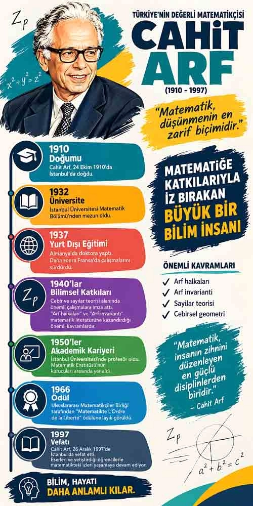 Cahit Arf Okul Kapı Giydirme