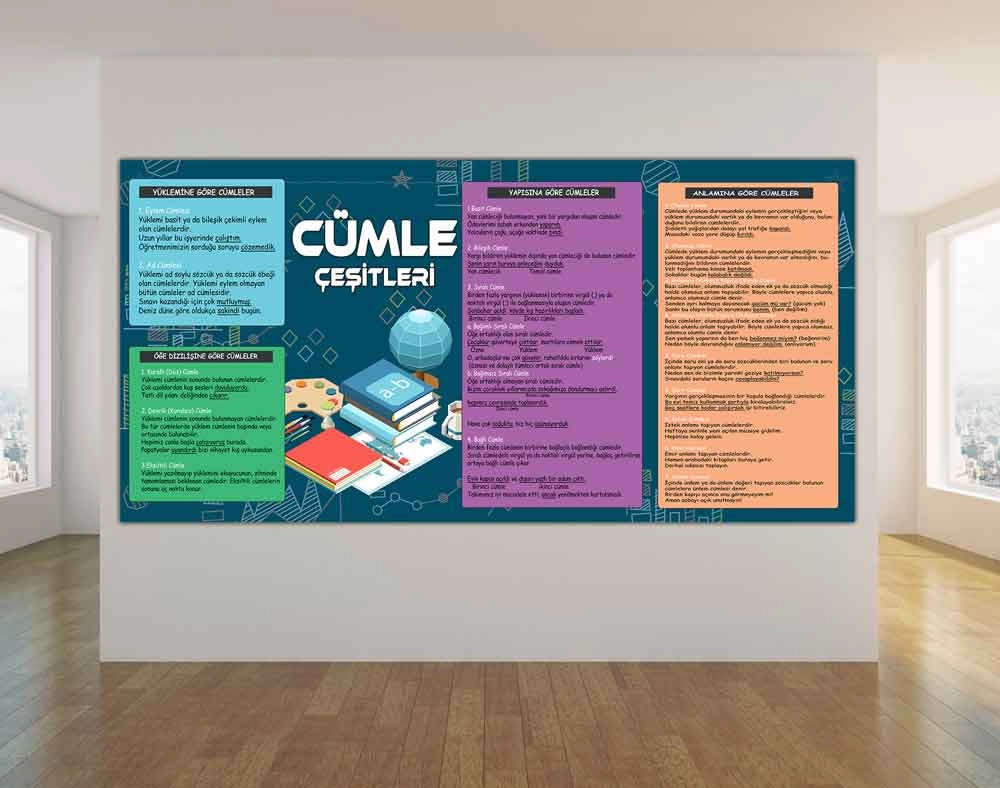 Cümle Çeşitleri Okul Posteri