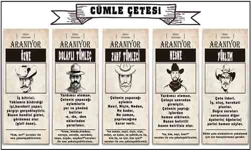 Cümlenin Ögeleri Ders Afişi Poster