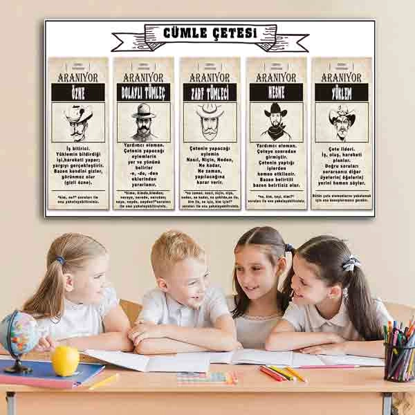 Cümlenin Ögeleri Ders Afişi Poster