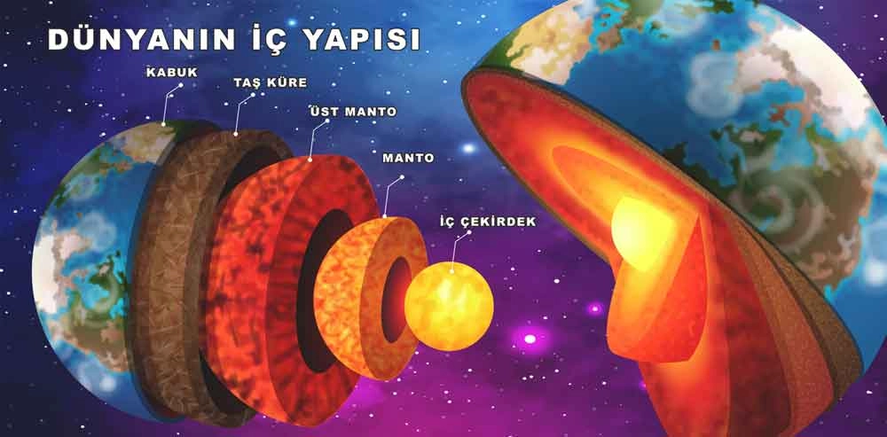 Dünyanın İç Yapısı Okul Posteri