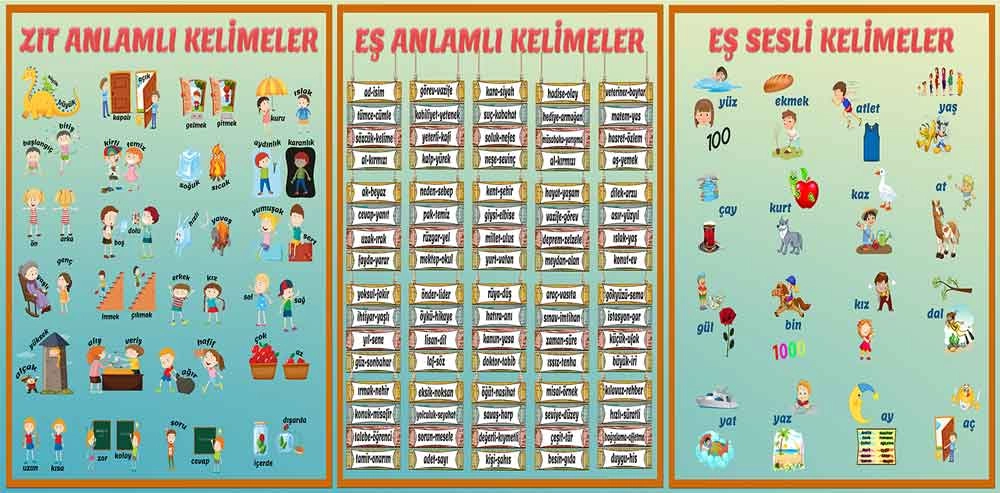 Eş Anlamlı-Zıt Anlamlı Ve Eş Sesli Kelimeler İlkokul Okul Posteri