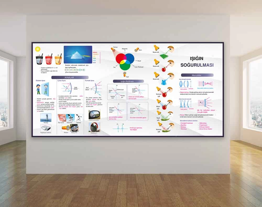 Işığın Soğurulması, Işığın Kırılması, Aynalar, Mercekler, Okul Posteri