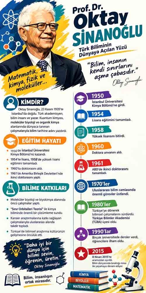 Oktay Sinanoğlu Okul Kapı Giydirme