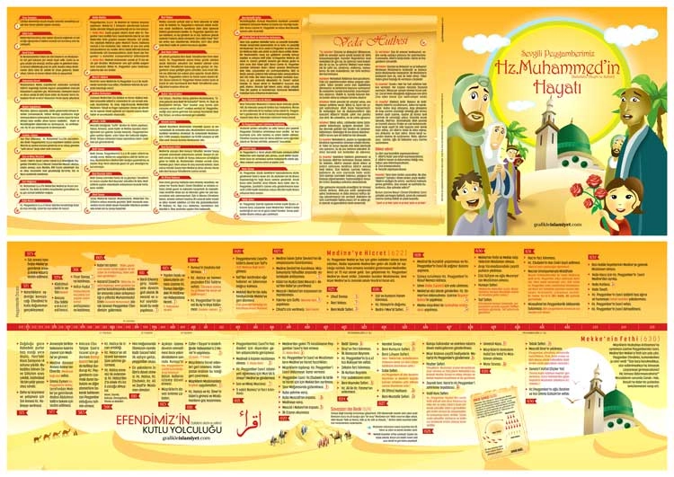 Peygamberimizin Hayatı İmam Hatip Poster