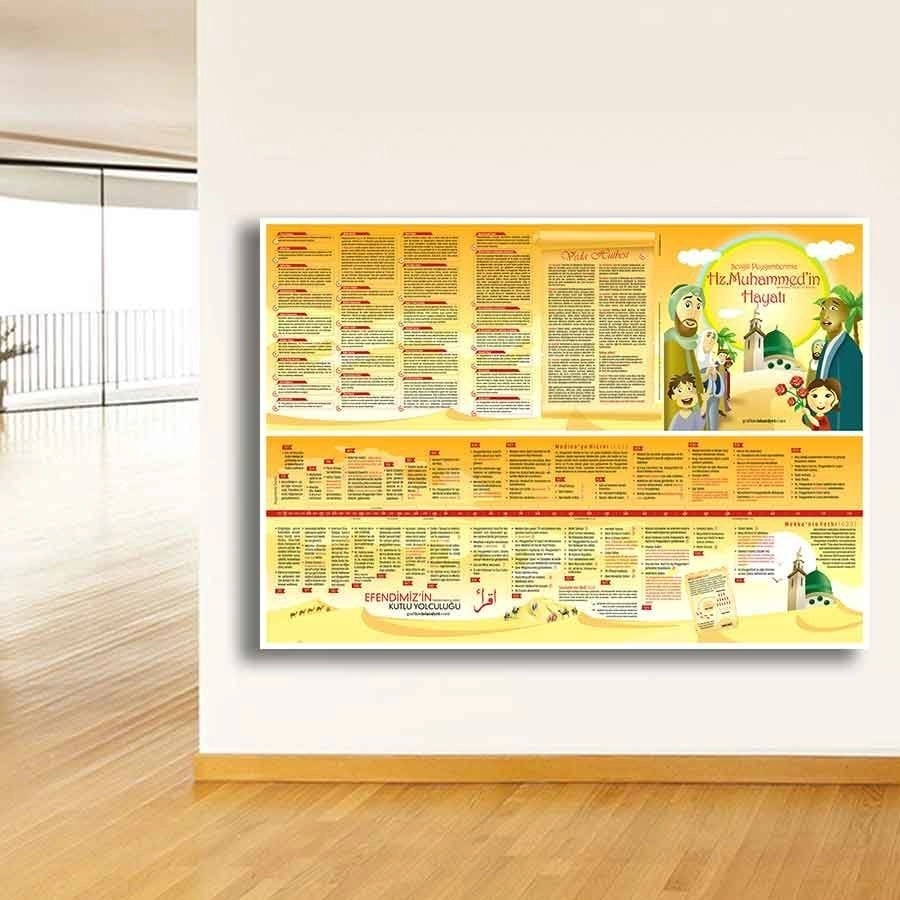 Peygamberimizin Hayatı İmam Hatip Poster