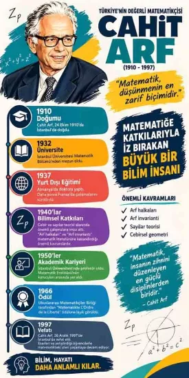 Cahit Arf Okul Kapı Giydirme