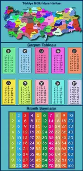 Çarpım Tablosu ve Ritmik Saymalar Kapı Giydirmesi
