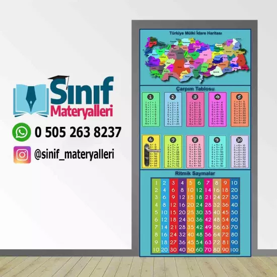 Çarpım Tablosu ve Ritmik Saymalar Kapı Giydirmesi