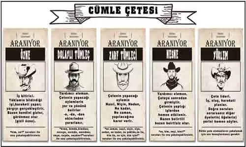 Cümlenin Ögeleri Ders Afişi Poster