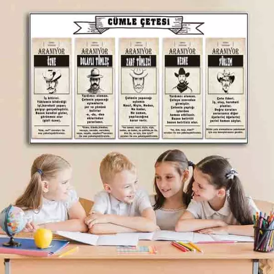 Cümlenin Ögeleri Ders Afişi Poster