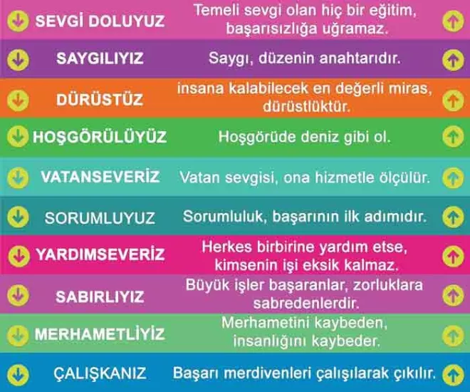Değerler Eğitimi Merdiven Yazısı