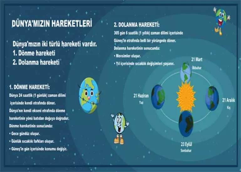Dünyamızın Hareketleri Okul Posteri