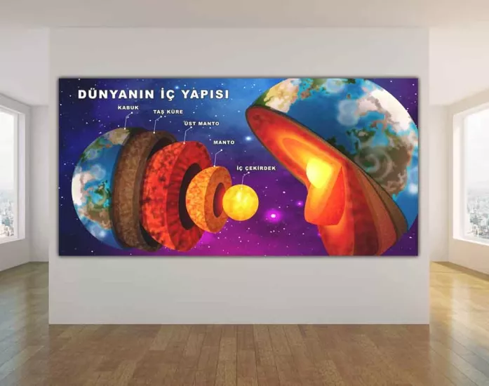 Dünyanın İç Yapısı Okul Posteri