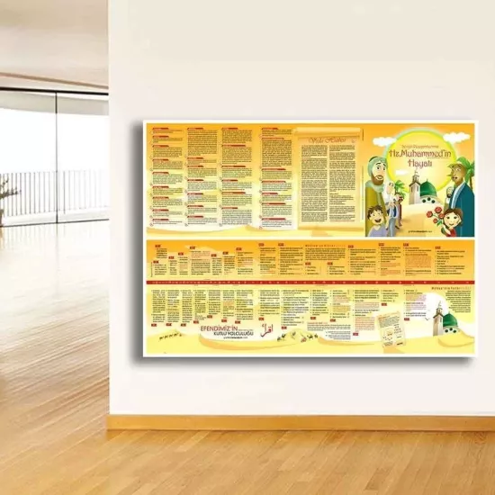 Peygamberimizin Hayatı İmam Hatip Poster