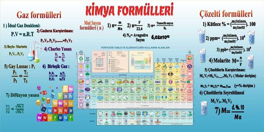 Kimya Formülleri Duvar Görseli