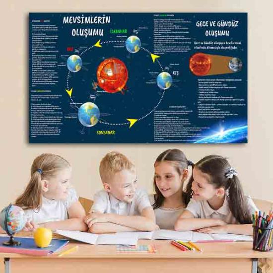 Dünyanın Hareketleri Ders Afişi Poster