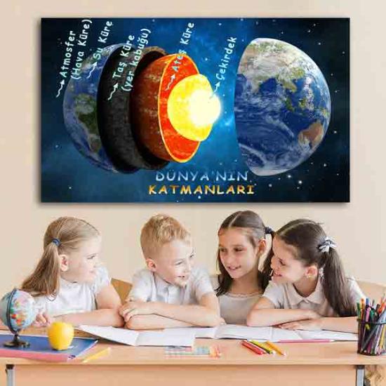 Dünyanın Katmanları Ders Afişi Poster