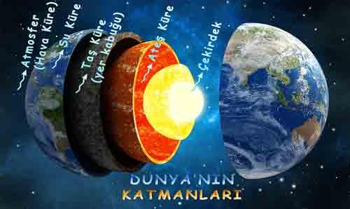 Dünyanın Katmanları Ders Afişi Poster