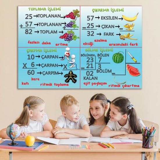 Dört İşlem Ders Afişi Poster
