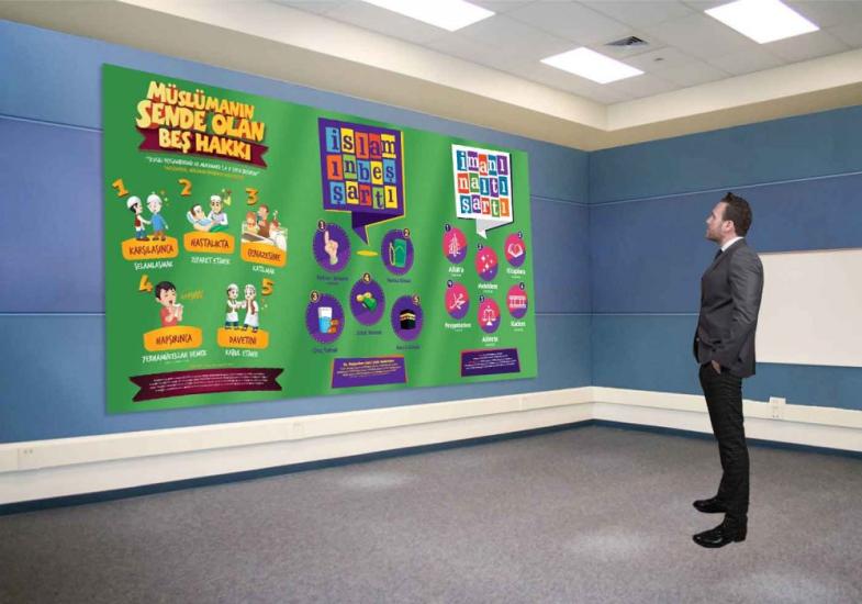 İslamın Temelleri Duvar Görseli