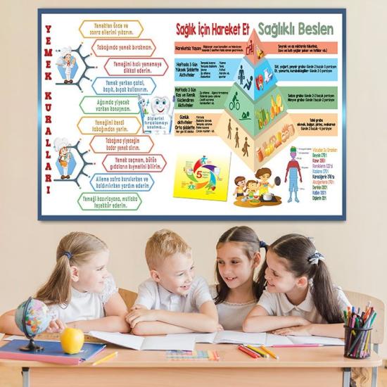 Dengeli Beslenme  Ders Afişi Poster