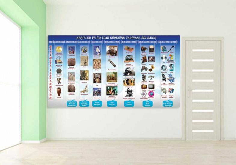 Keşifler Ve İcatlar Tarihi Duvar Görseli