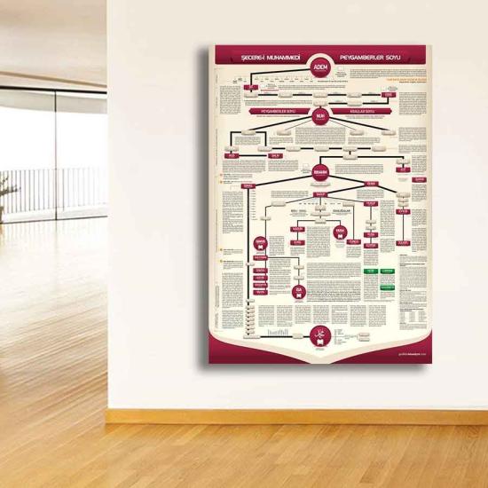 Peygamberimizin Soy Ağacı İmam Hatip Poster