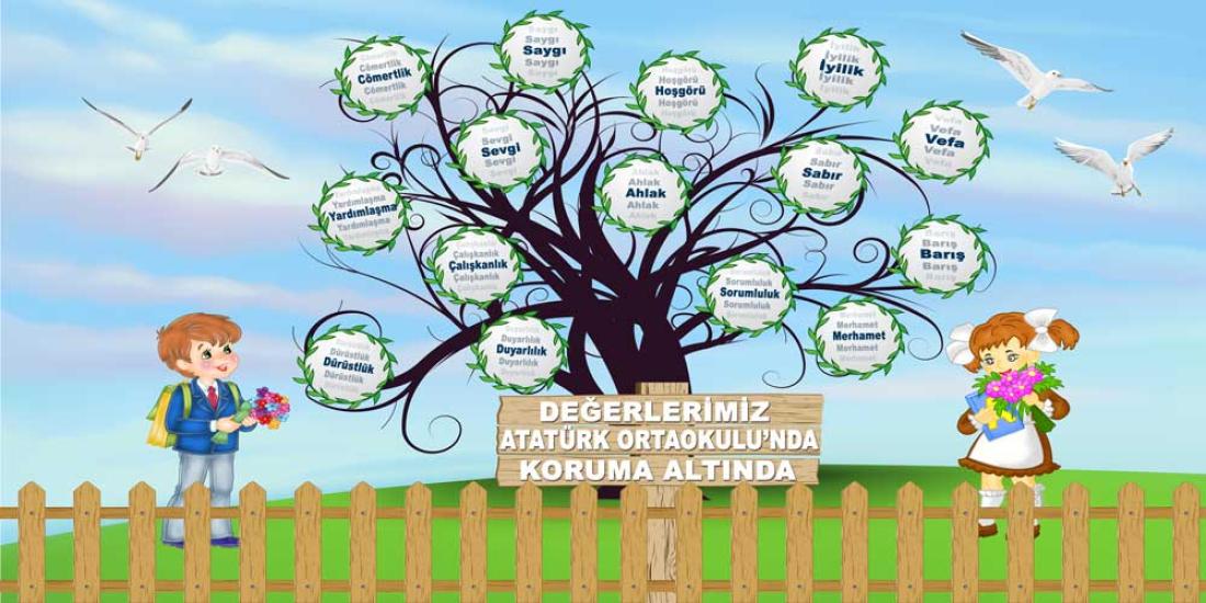 Değerler Ağacı Duvar Görseli