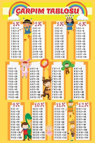 Çarpım Tablosu Ders Afişi Poster