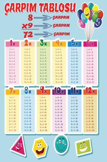 Çarpım Tablosu Ders Afişi Poster