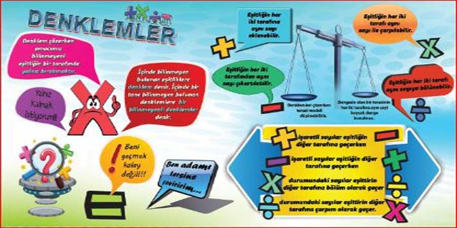 Denklemler Okul Duvar Görseli