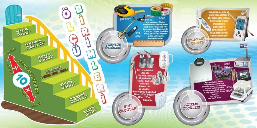 Ölçü Birimleri Okul Duvar Görseli