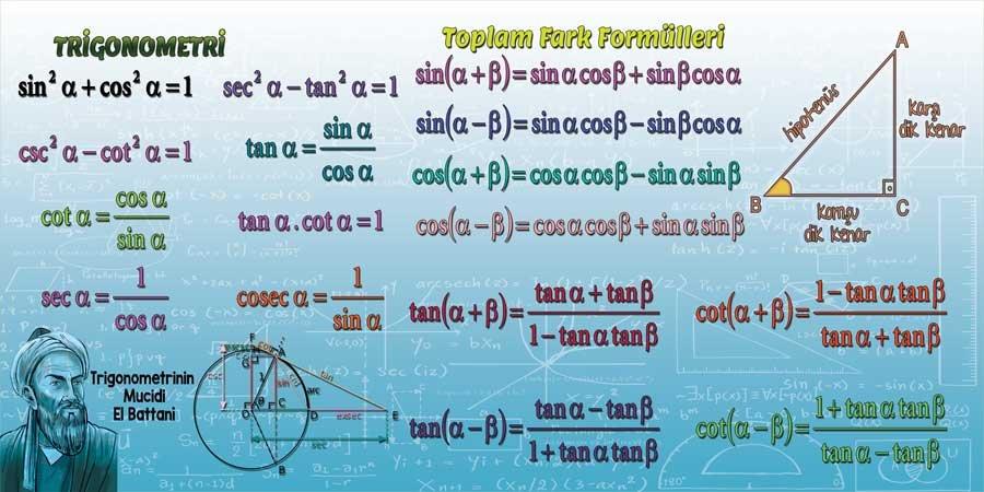Trigonometri Okul Duvar Görseli