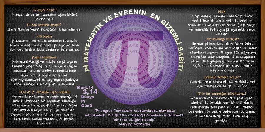 Pi Sayısının Gizemi Okul Duvar Görseli