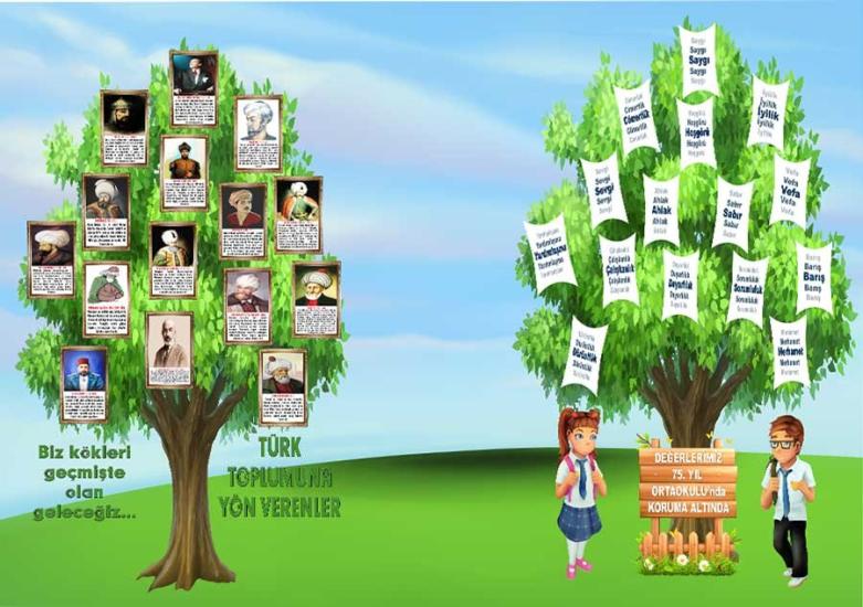 Türk Toplumuna Yön Verenler Ve Değerler Ağacı Okul Duvar Görseli