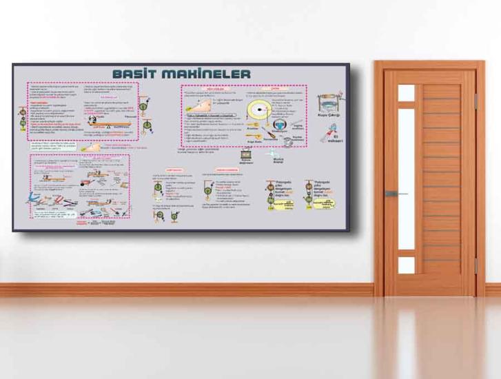 Basit Makinalar Okul Posteri