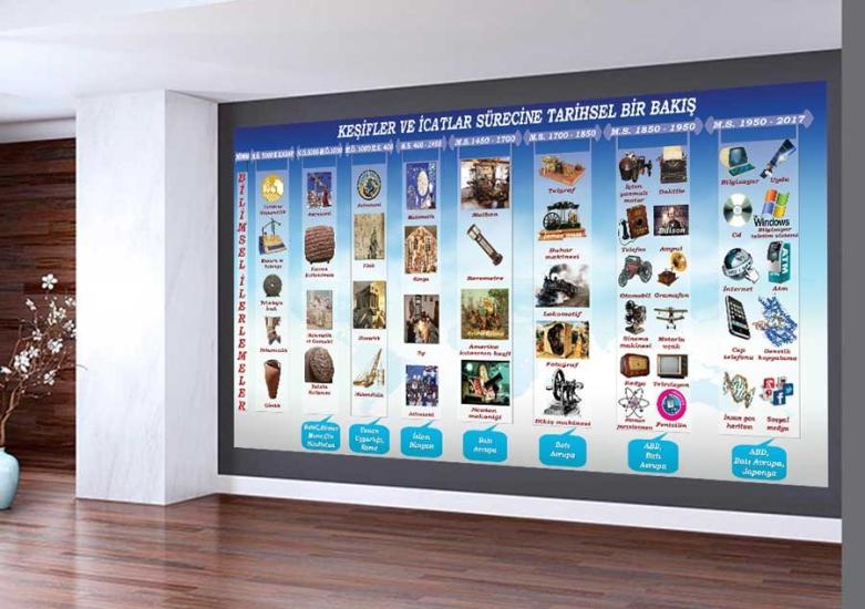 Bilim Tarihi Okul Duvar Görseli