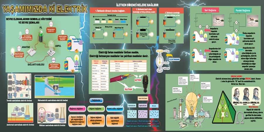 Yaşamımızdaki Elektrik Okul Duvar Görseli Posteri