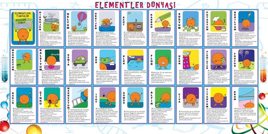 Elementler Okul Duvar Görseli