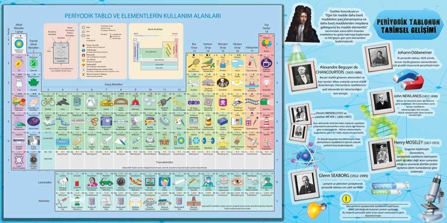 Periyodik Tablo Ve Tarihsel Gelişimi Okul Duvar Görseli