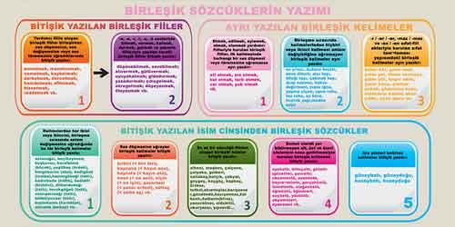 Birleşik Sözcüklerin Yazımı Okul Posteri