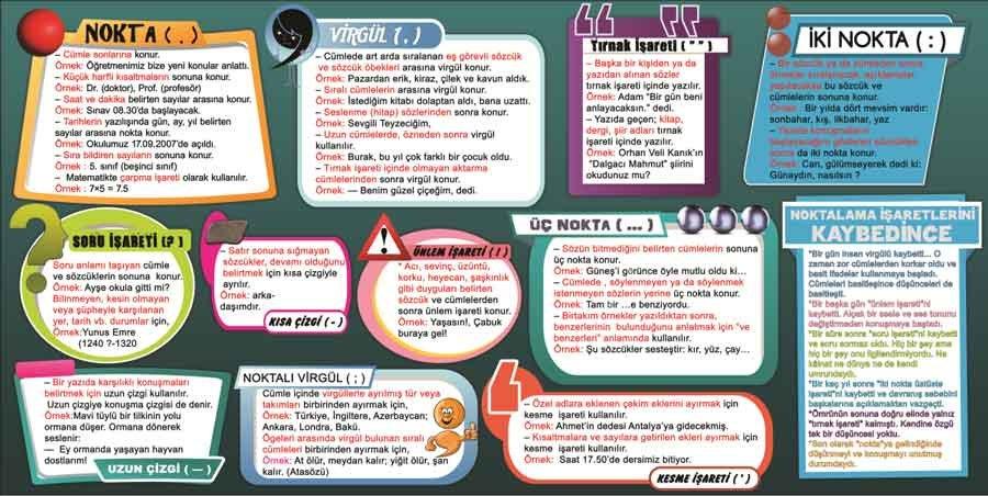 Noktalama İşaretleri Okul Posteri