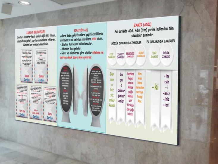Sıfat Zamir Zarf Okul Posteri
