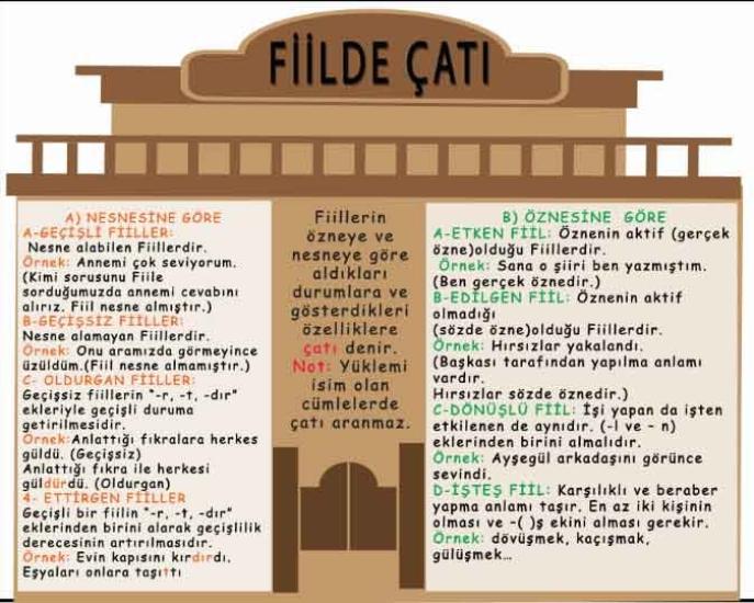 Fiilde Çatı Okul Posteri