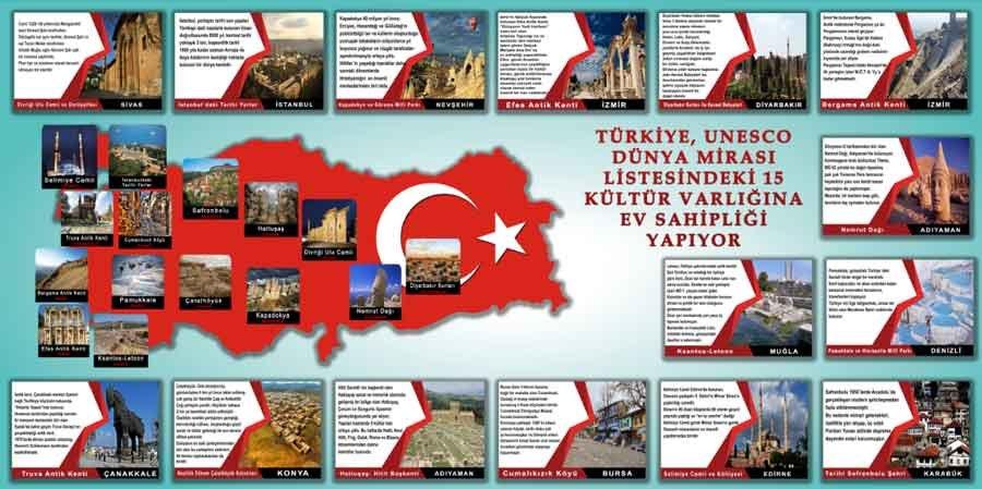 Unesco Türkiye Mirası Posteri