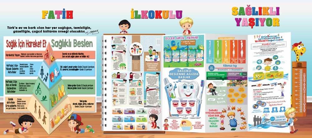 Sağlık Temizlik ve Beslenme Kuralları Okul Duvar Görseli