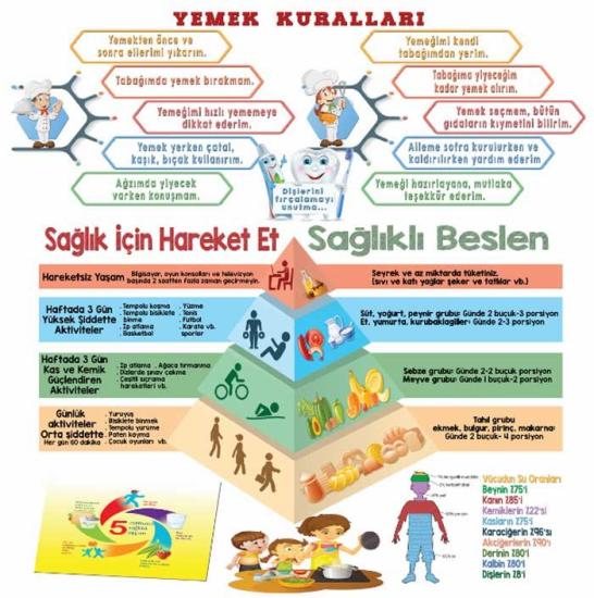Yemek Kuralları ve Besin Pramidi Okul Duvar Görseli