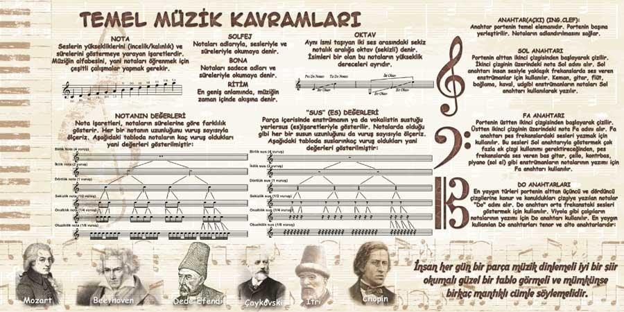 Müzik Temel Kavramları Duvar Görseli
