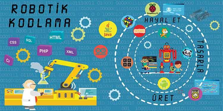 Robotik Kodlama Sınıfı Duvar Görseli